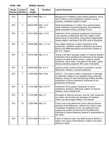 YEAR: 1968 SERIES: Malachi Series Number Lesson Number Date ...