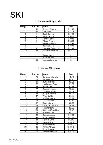 rangliste1.und_2_.klasse_2012 - Skischule Belalp