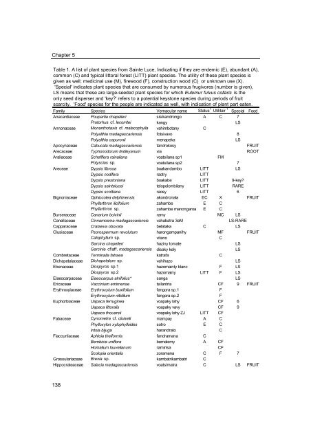 Fruit-frugivore interactions in a Malagasy littoral forest - Universiteit ...