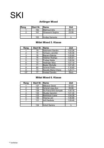 rangliste_5.und_6._klasse_2012 - Skischule Belalp