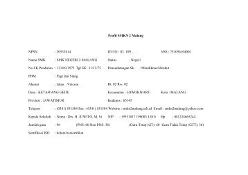 Profil SMKN 2 Malang NPSN - Digilib UIN Malang