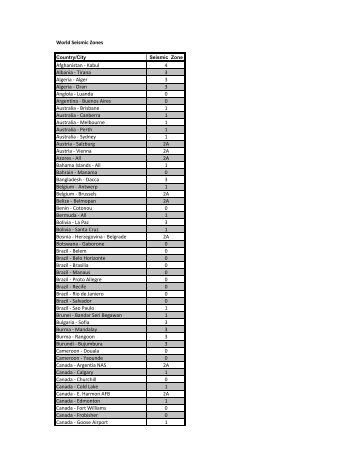 Grain Storage Guidlines-World Seismic Zones - Scafco