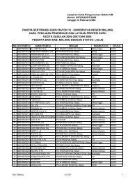 Kab. Malang - Panitia Sertifikasi Guru Rayon 115 – Universitas ...