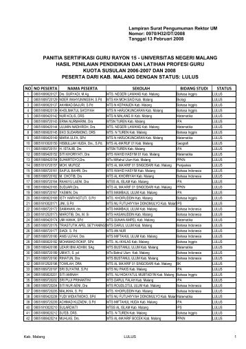 Kab. Malang - Panitia Sertifikasi Guru Rayon 115 – Universitas ...