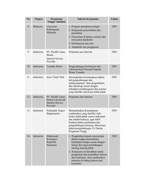 Kerjasama Universitas Muhammadiyah Malang dengan Perguruan ...