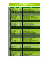 PT PETROKIMIA GRESIK DAFTAR GUDANG PENYANGGA DI ...