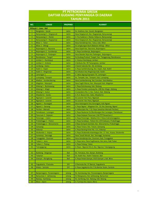 PT PETROKIMIA GRESIK DAFTAR GUDANG PENYANGGA DI ...