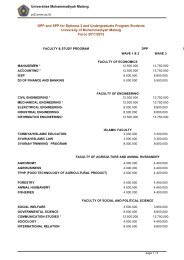 Universitas Muhammadiyah Malang DPP and SPP for Diploma-3 ...