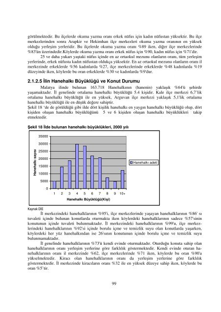 T.C. MALATYA VALİLİĞİ - Çevre ve Şehircilik Bakanlığı