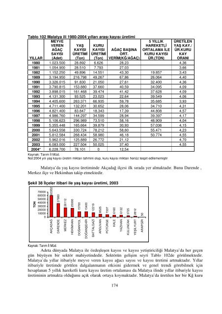 T.C. MALATYA VALİLİĞİ - Çevre ve Şehircilik Bakanlığı