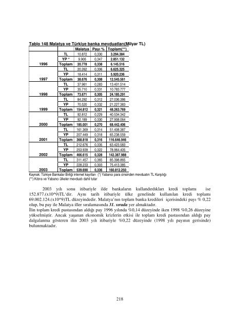 T.C. MALATYA VALİLİĞİ - Çevre ve Şehircilik Bakanlığı