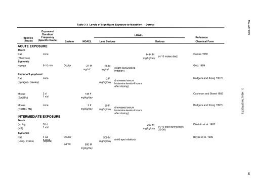 toxicological profile for malathion - Agency for Toxic Substances and ...