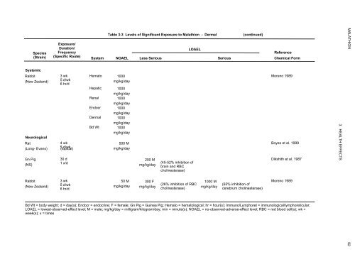 toxicological profile for malathion - Agency for Toxic Substances and ...