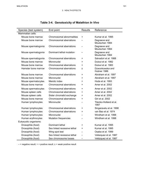 toxicological profile for malathion - Agency for Toxic Substances and ...