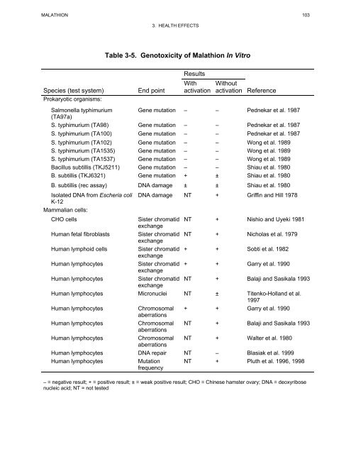 toxicological profile for malathion - Agency for Toxic Substances and ...