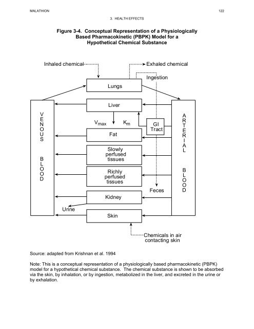 toxicological profile for malathion - Agency for Toxic Substances and ...