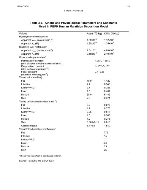 toxicological profile for malathion - Agency for Toxic Substances and ...