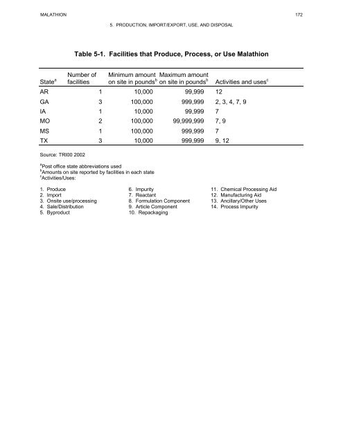 toxicological profile for malathion - Agency for Toxic Substances and ...