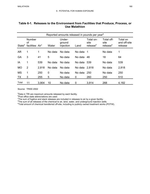 toxicological profile for malathion - Agency for Toxic Substances and ...