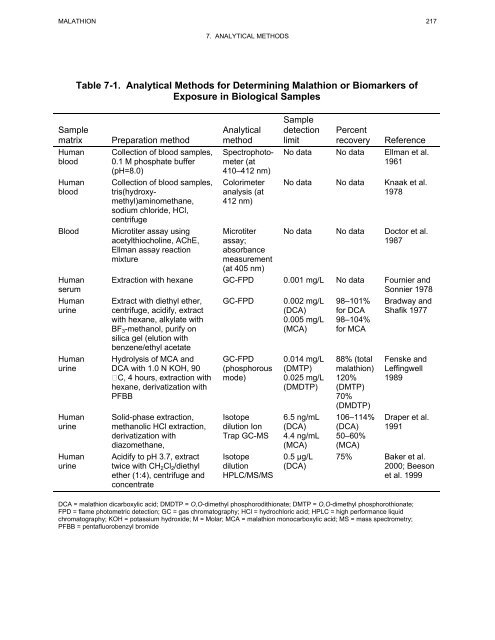 toxicological profile for malathion - Agency for Toxic Substances and ...