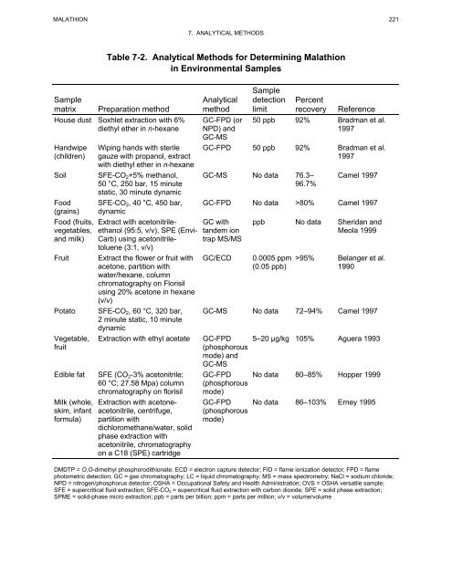 toxicological profile for malathion - Agency for Toxic Substances and ...