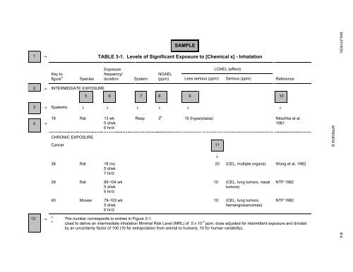 toxicological profile for malathion - Agency for Toxic Substances and ...