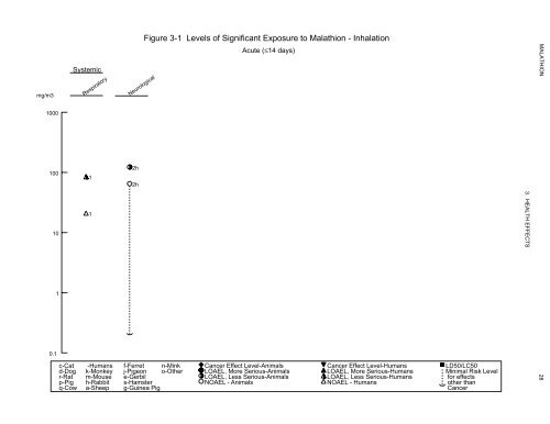 toxicological profile for malathion - Agency for Toxic Substances and ...