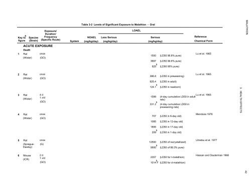 toxicological profile for malathion - Agency for Toxic Substances and ...