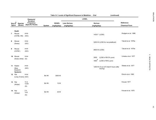 toxicological profile for malathion - Agency for Toxic Substances and ...