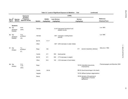 toxicological profile for malathion - Agency for Toxic Substances and ...