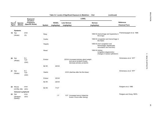 toxicological profile for malathion - Agency for Toxic Substances and ...