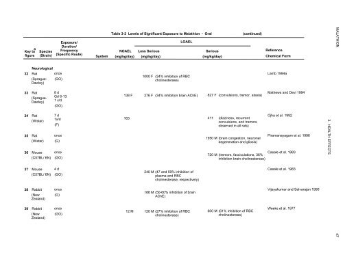 toxicological profile for malathion - Agency for Toxic Substances and ...