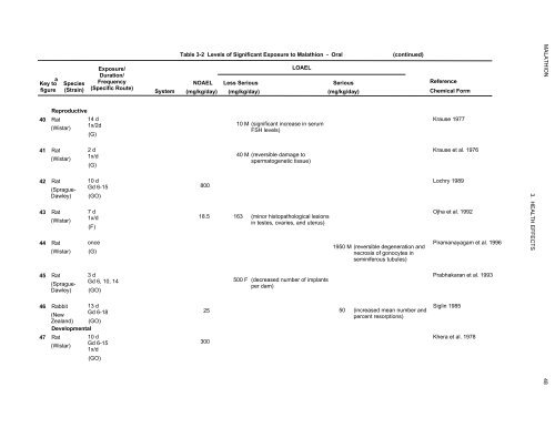 toxicological profile for malathion - Agency for Toxic Substances and ...