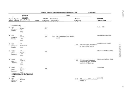 toxicological profile for malathion - Agency for Toxic Substances and ...