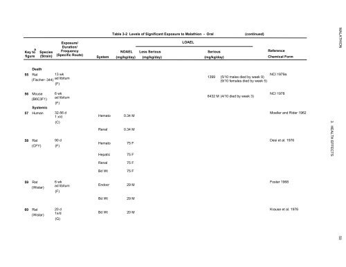 toxicological profile for malathion - Agency for Toxic Substances and ...