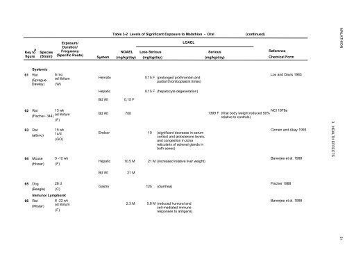 toxicological profile for malathion - Agency for Toxic Substances and ...