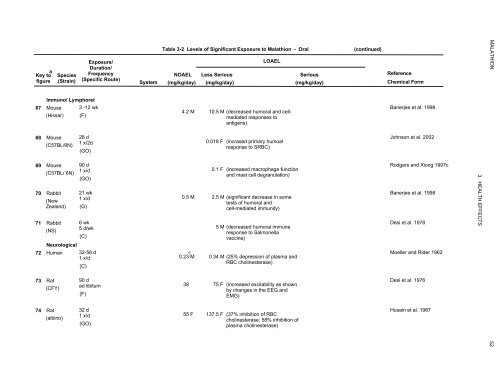 toxicological profile for malathion - Agency for Toxic Substances and ...