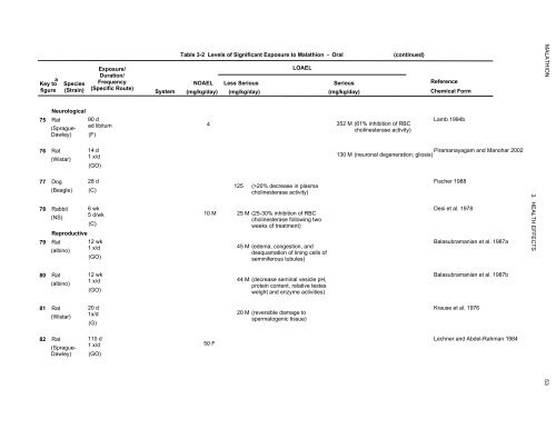 toxicological profile for malathion - Agency for Toxic Substances and ...