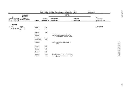 toxicological profile for malathion - Agency for Toxic Substances and ...