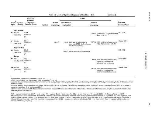 toxicological profile for malathion - Agency for Toxic Substances and ...