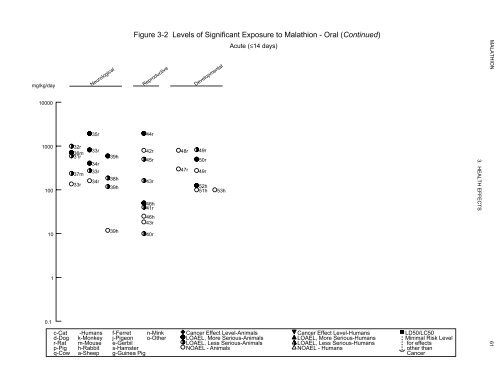 toxicological profile for malathion - Agency for Toxic Substances and ...