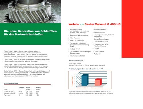 Castrol Variocut G 408 HC (pdf, 184KB) - BP