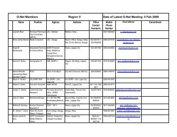 O-Net Members Region V Date of Latest O-Net Meeting: 5 Feb 2009