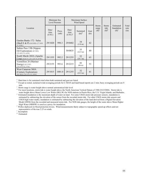 Tropical Cyclone Report - National Hurricane Center - NOAA