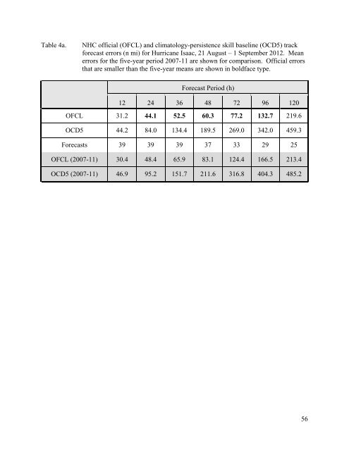 Tropical Cyclone Report - National Hurricane Center - NOAA