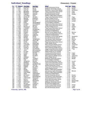 Individual Standings