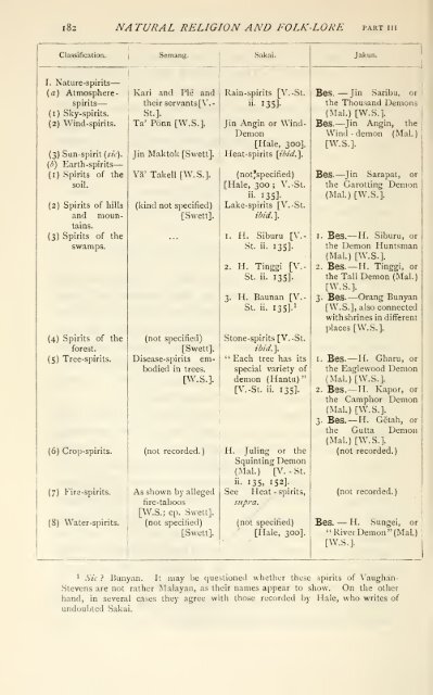 Pagan races of the Malay Peninsula - Sabrizain.org