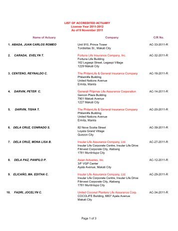 LIST OF ACCREDITED ACTUARY License Year 2011-2012 As of 9 ...