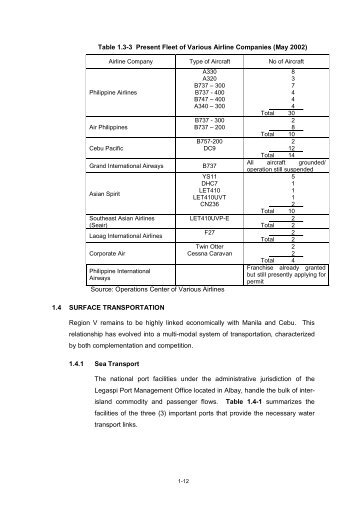 New Legaspi Airport Draft FS - PPP Center