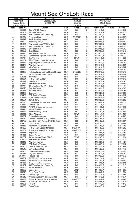 Legaspi 2 13 12 Mount Sea One Loft Race